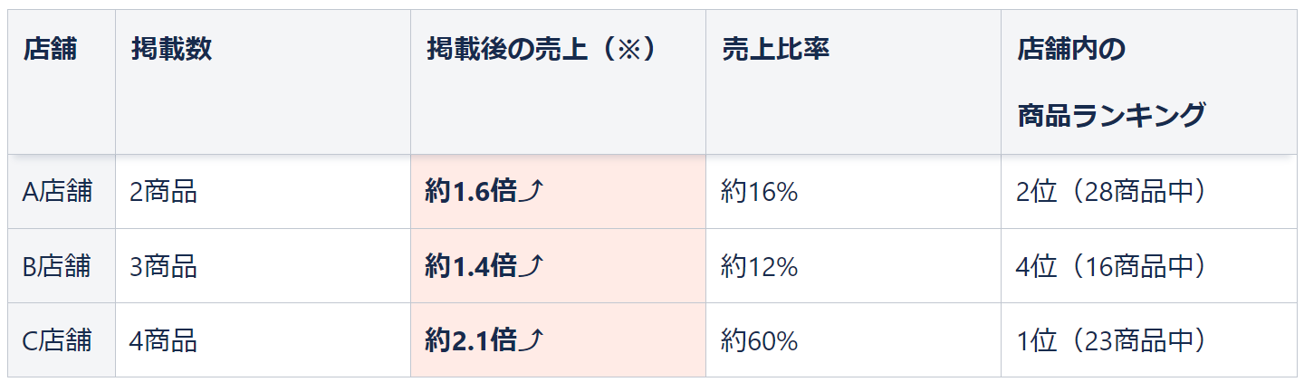 季節商品実例.png