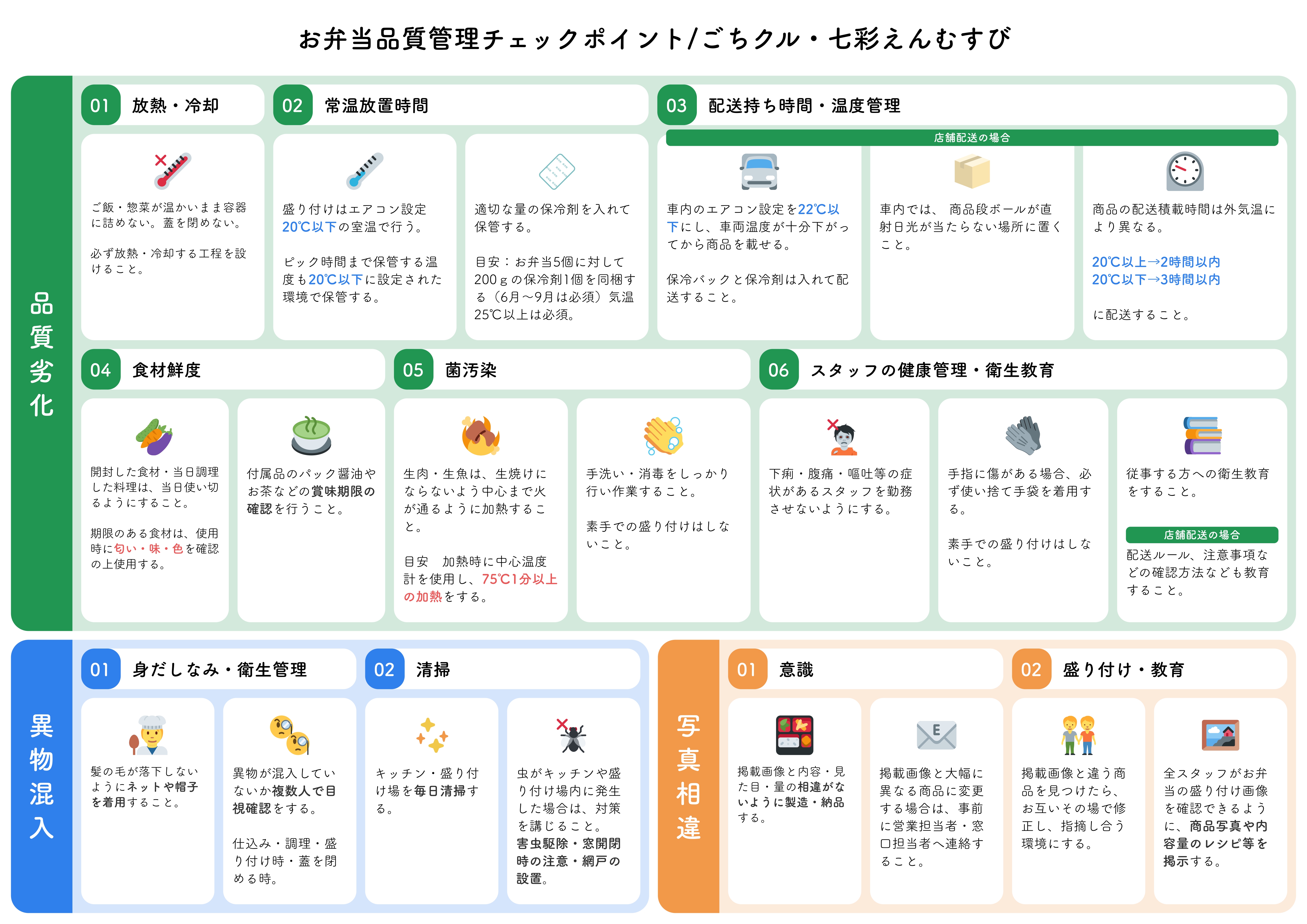 保存版！お弁当 品質管理のチェックポイント (1).jpg