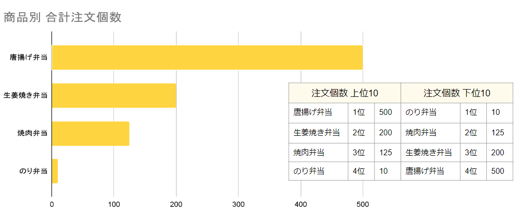 注文数と人気商品をチェックしよう！ (2).png