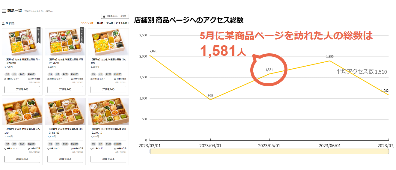 どれくらいのお客さまが見にきているの？ (3).png