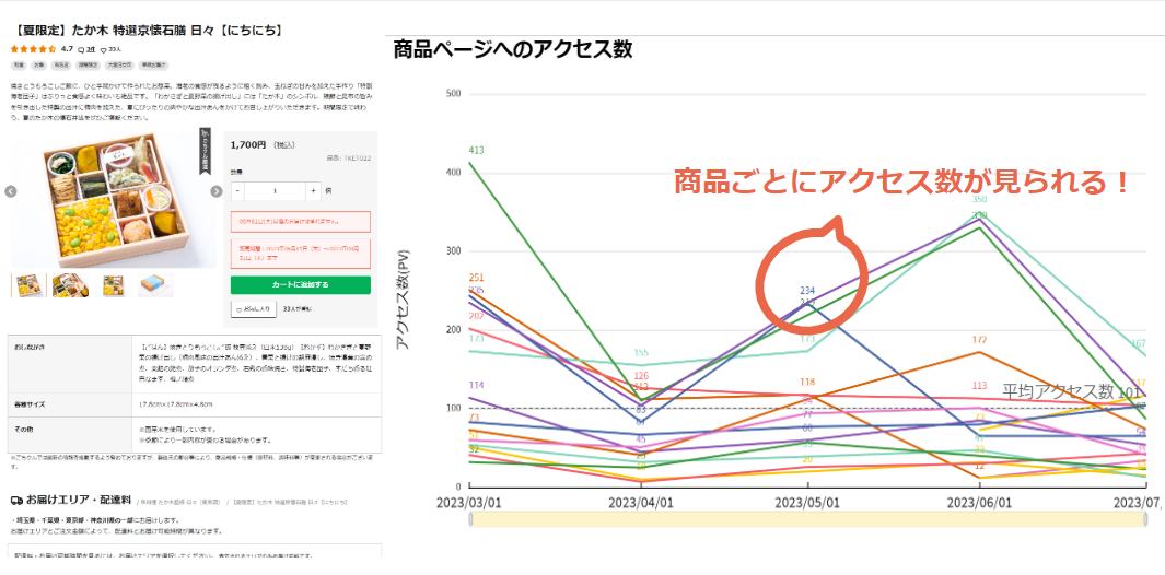 どれくらいのお客さまが見にきているの？ (4).png