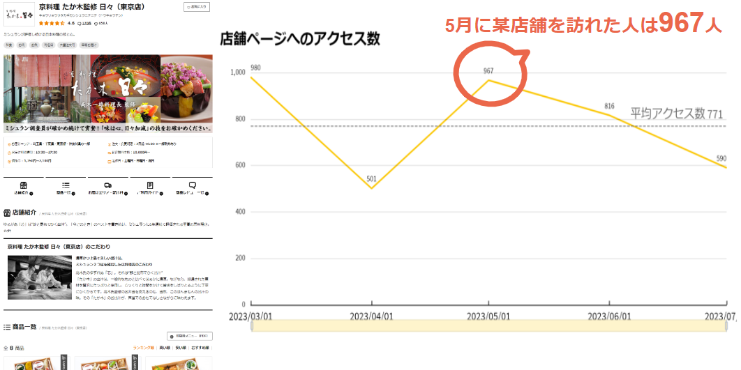 どれくらいのお客さまが見にきているの？ (2).png