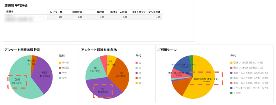 お客さまからの評判はどうだろう？ (2).png